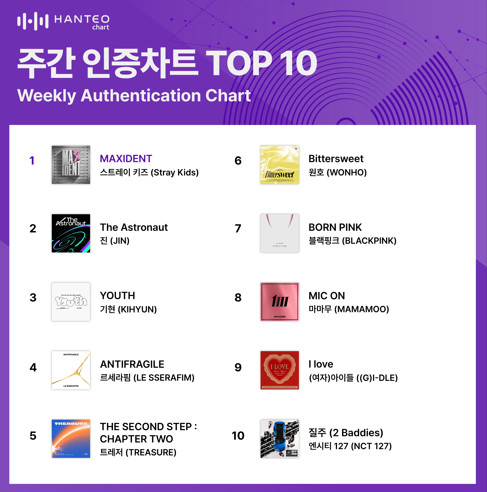 (사진=한터차트 제공)