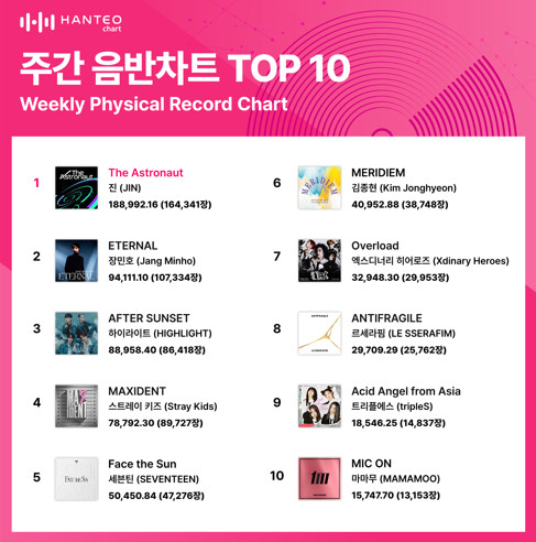 (사진=한터차트 제공)