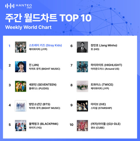 (사진=한터차트 제공)