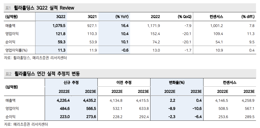 (출처=메리츠증권)