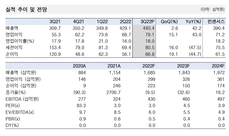 (출처=한국투자증권)