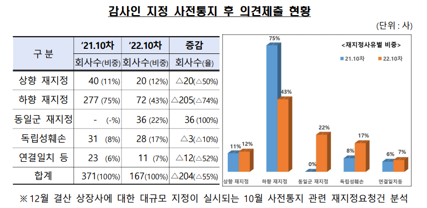 (자료출처=금융감독원)