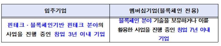 ▲제2서울핀테크랩에 입주가 가능한 기업들의 요건. (자료제공=서울시)