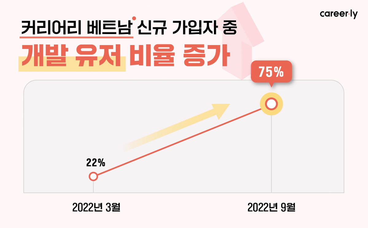 (사진제공=퍼블리)