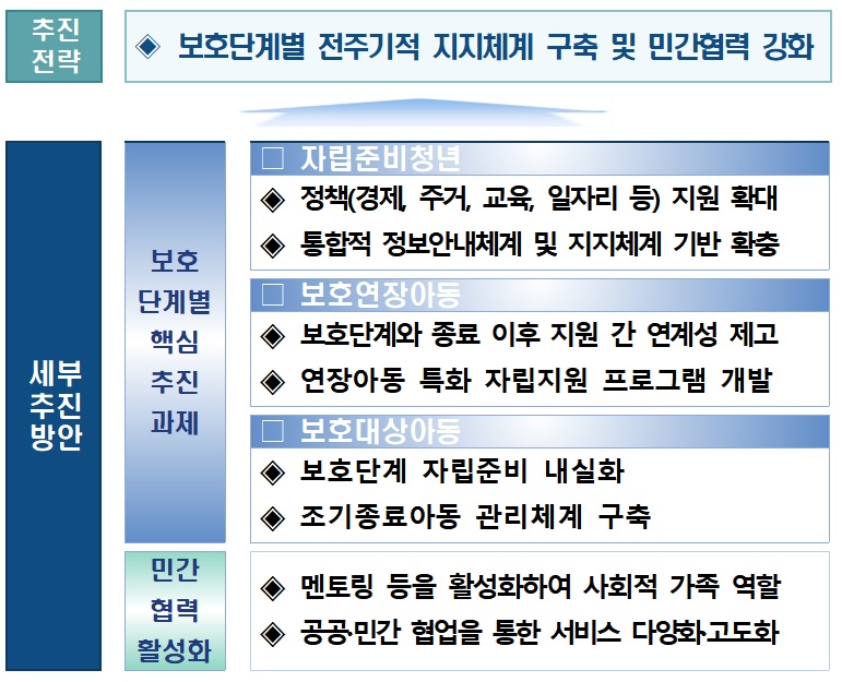 (자료=보건복지부)