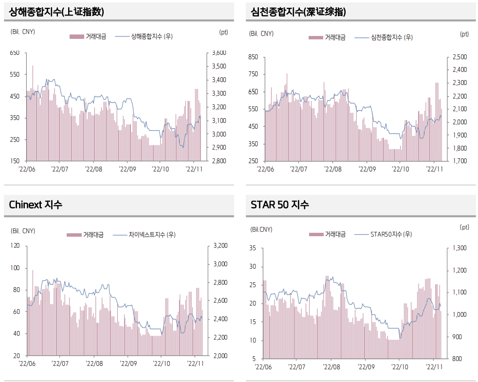 ▲17일 중국 주식시장 동향 (출처=키움증권)
