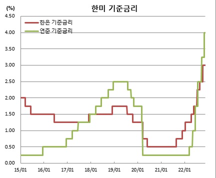 (한국은행)