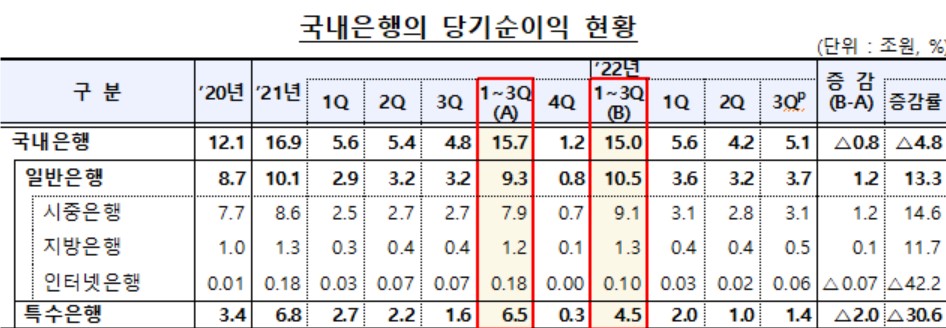 (자료제공=금융감독원)