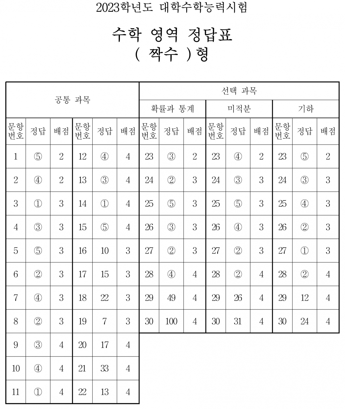 (출처=한국교육과정평가원)