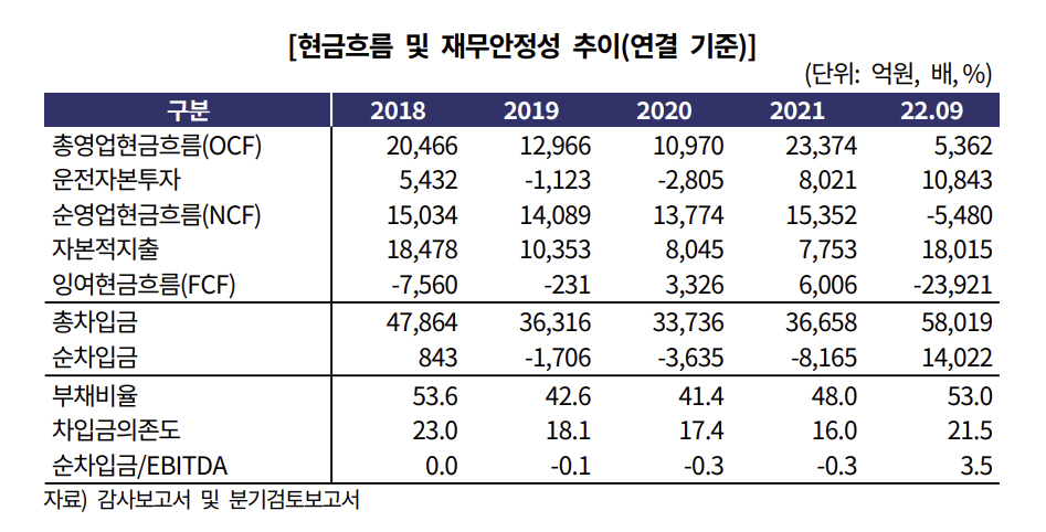 ▲출처=한국기업평가