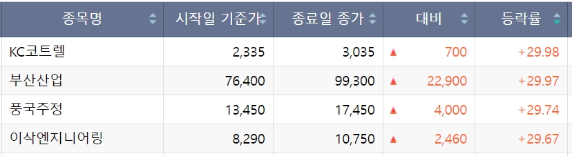 (출처=한국거래소)
