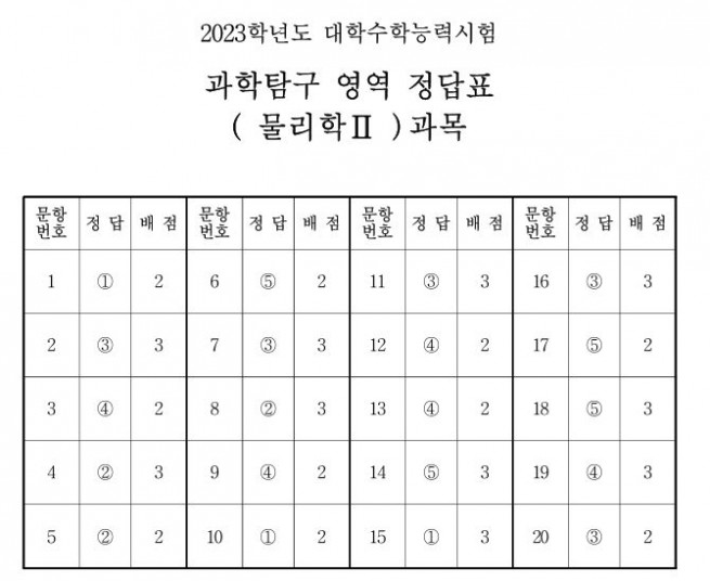 ▲출처 한국교육과정평가원