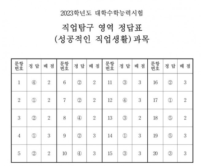▲출처 한국교육과정평가원