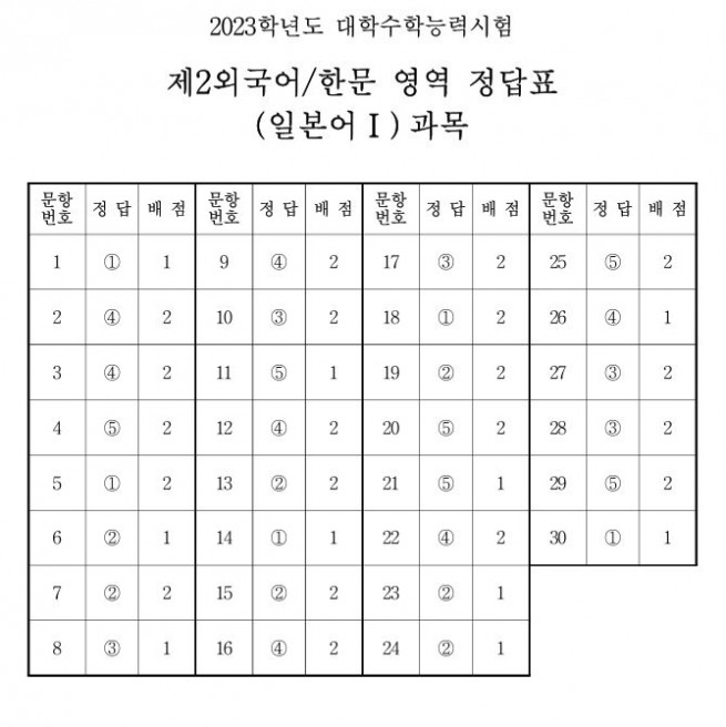 ▲출처 한국교육과정평가원