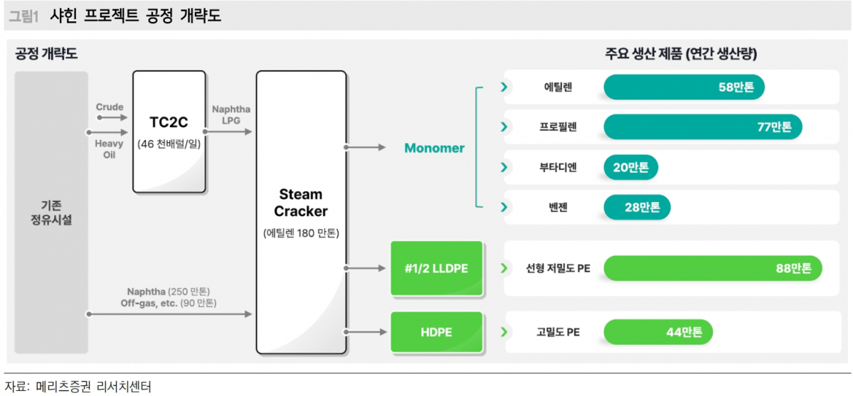(출처=메리츠증권)