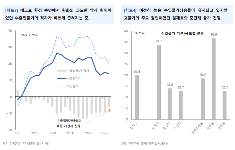 (출처=유안타증권)