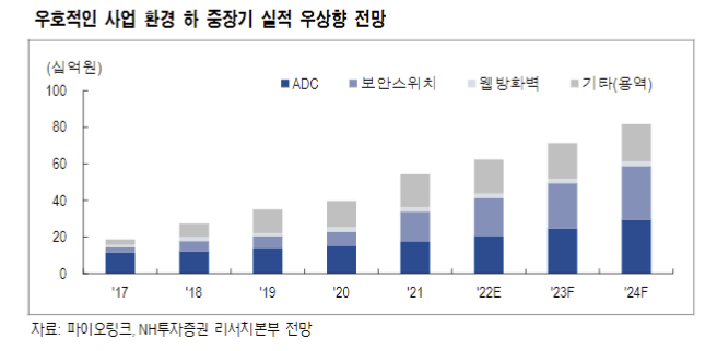 (출처=NH투자증권)
