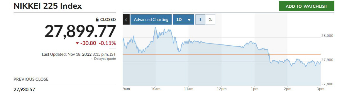 ▲닛케이225지수 추이. 출처 마켓워치
