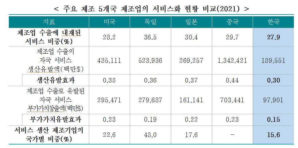(자료=한국무역협회)