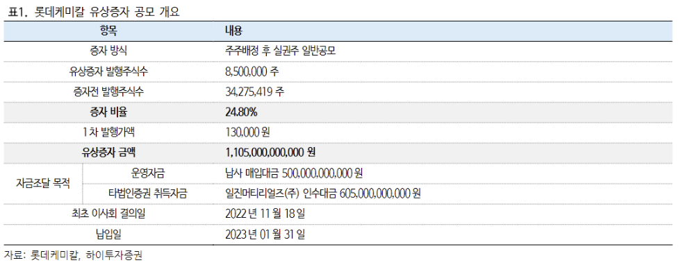 (출처=하이투자증권)