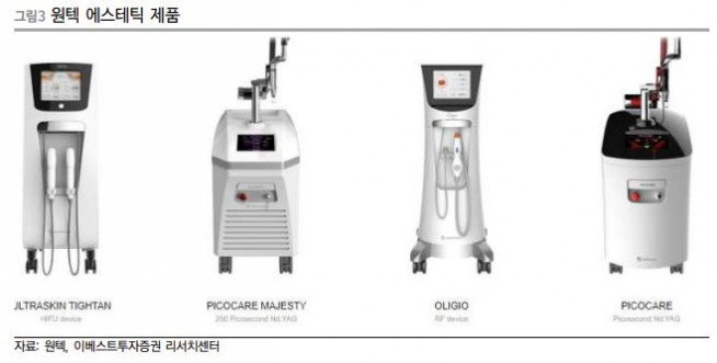 (이베스트투자증권)