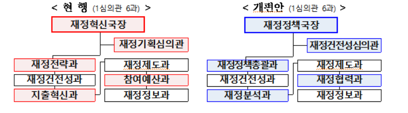 (자료제공=기획재정부)