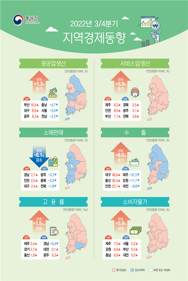 (자료제공=통계청)