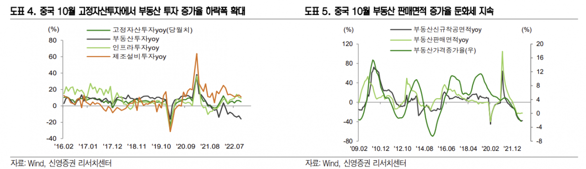 (출처=신영증권)