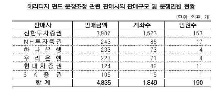 (자료출처=금융감독원)