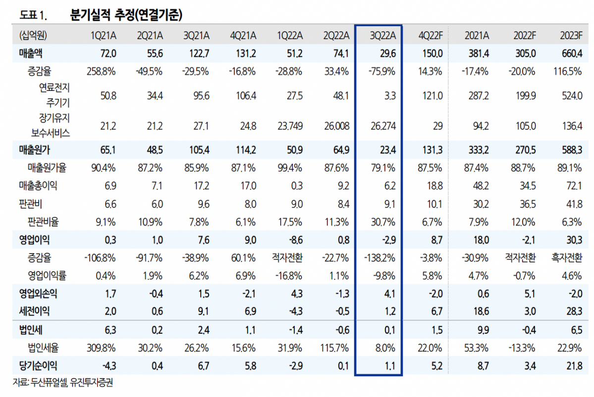 (출처=유진투자증권)