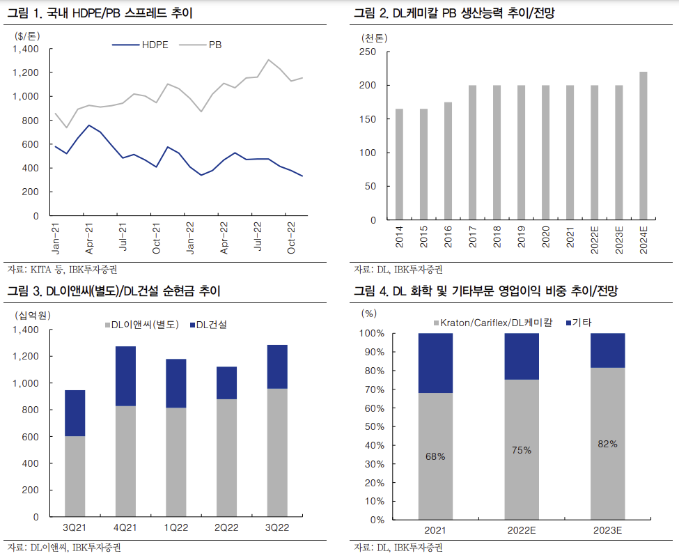 (출처=IBK투자증권)