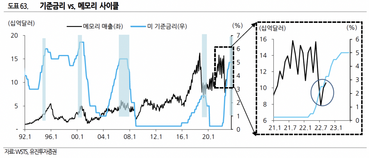 (출처=유진투자증권)