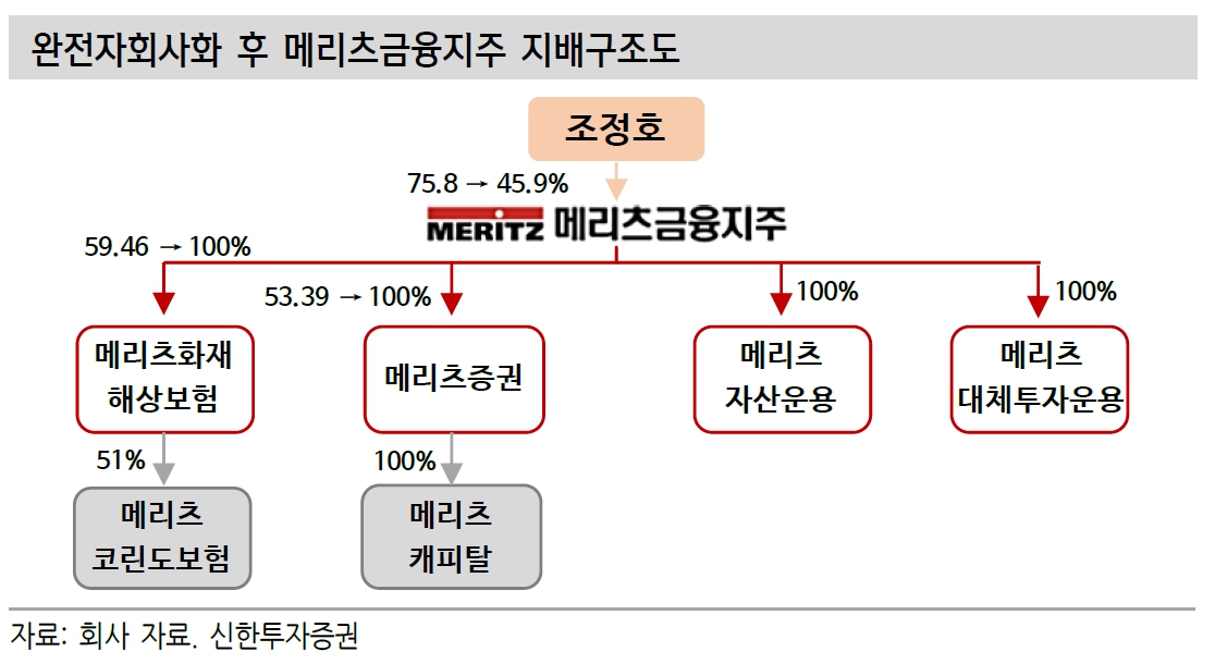(출처=신한투자증권)