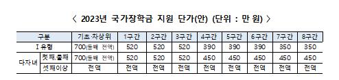 ▲교육부 제공