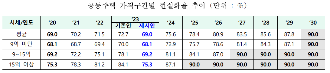 (자료제공=국토부)