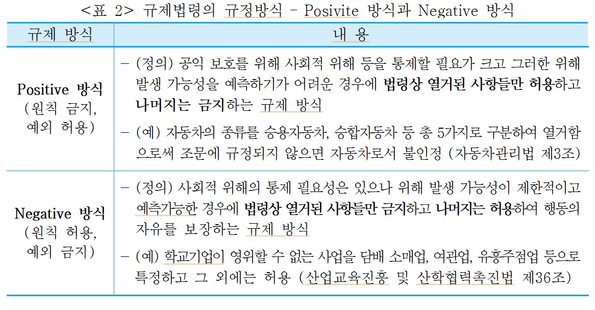 ▲국내 규제법렵의 규정방식. (사진제공=중소벤처기업연구원)