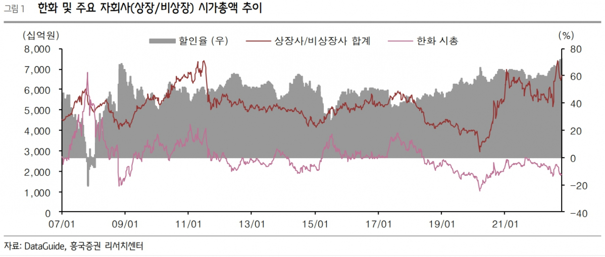 (출처=흥국증권)