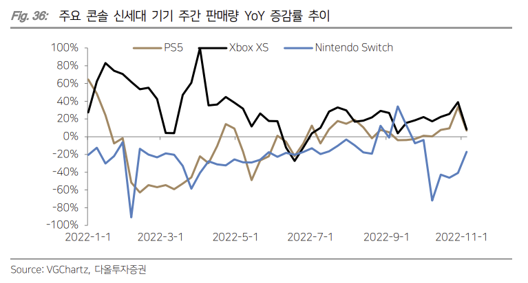 (출처=다올투자증권)