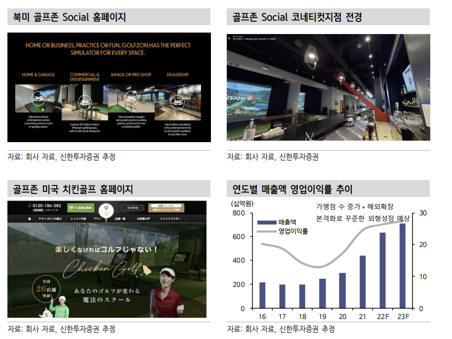 (출처=신한투자증권)