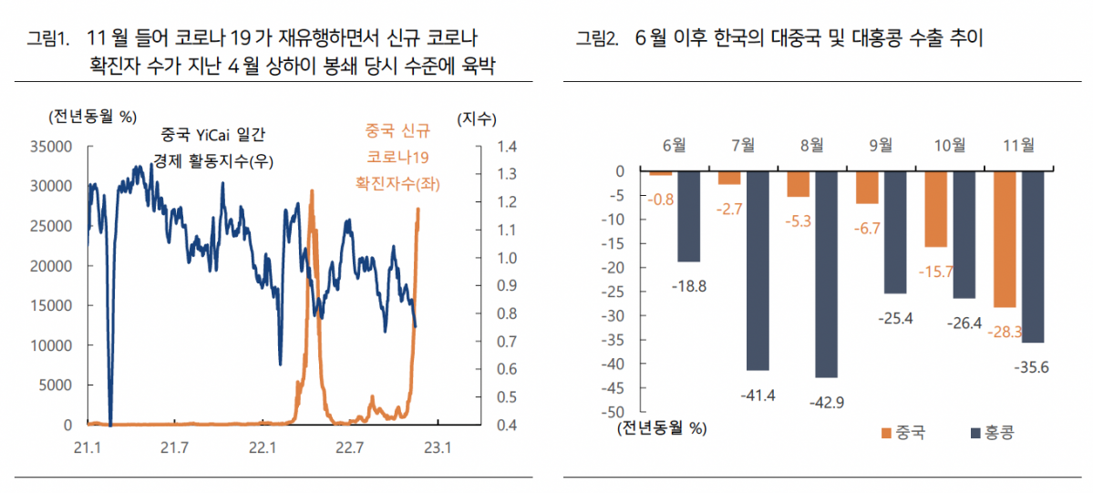 (출처=하이투자증권)