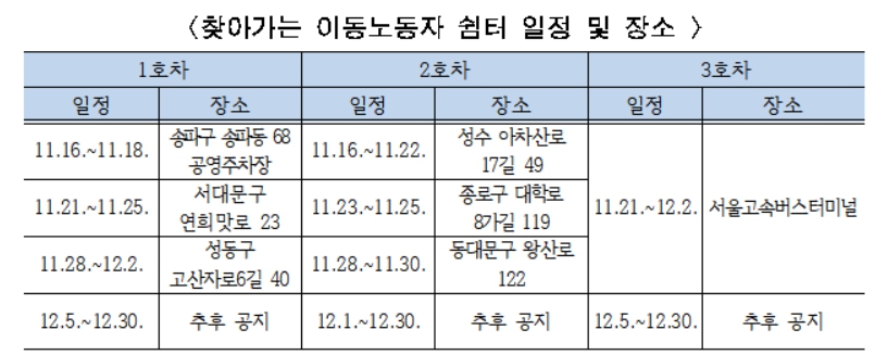 ▲찾아가는 이동노동자 쉼터 일정 및 장소. (자료제공=서울시)