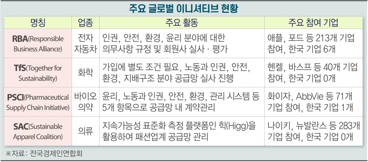 ▲(제공=전국경제인연합회)