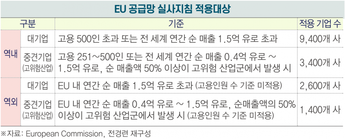 ▲(제공=전국경제인연합회)