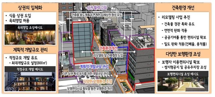 ▲가로수길 종합구상도 (자료제공=서울시)