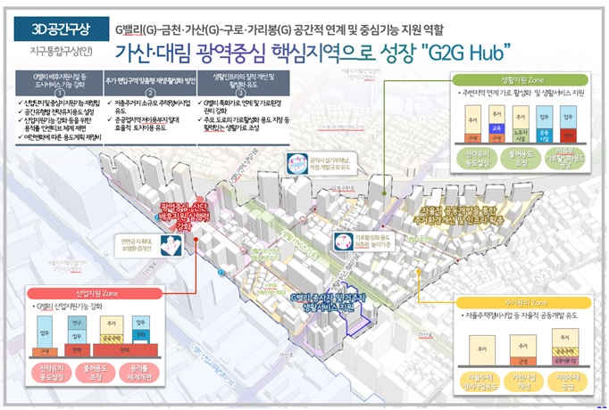 ▲가산지구단위계획구역 종합구상도 (자료제공=서울시)