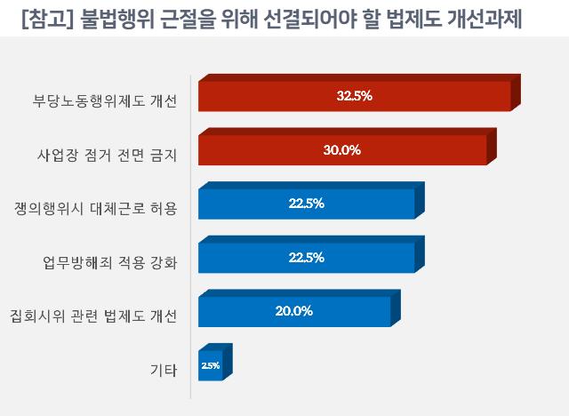 (출처=한국경영자총협회)