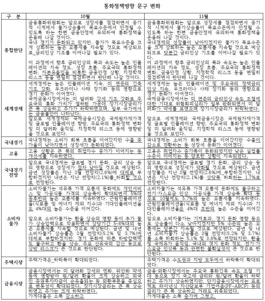 (한국은행, 이투데이 정리)