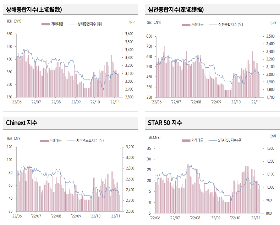 ▲23일 기준 중국주식시장동향 (출처=키움증권)