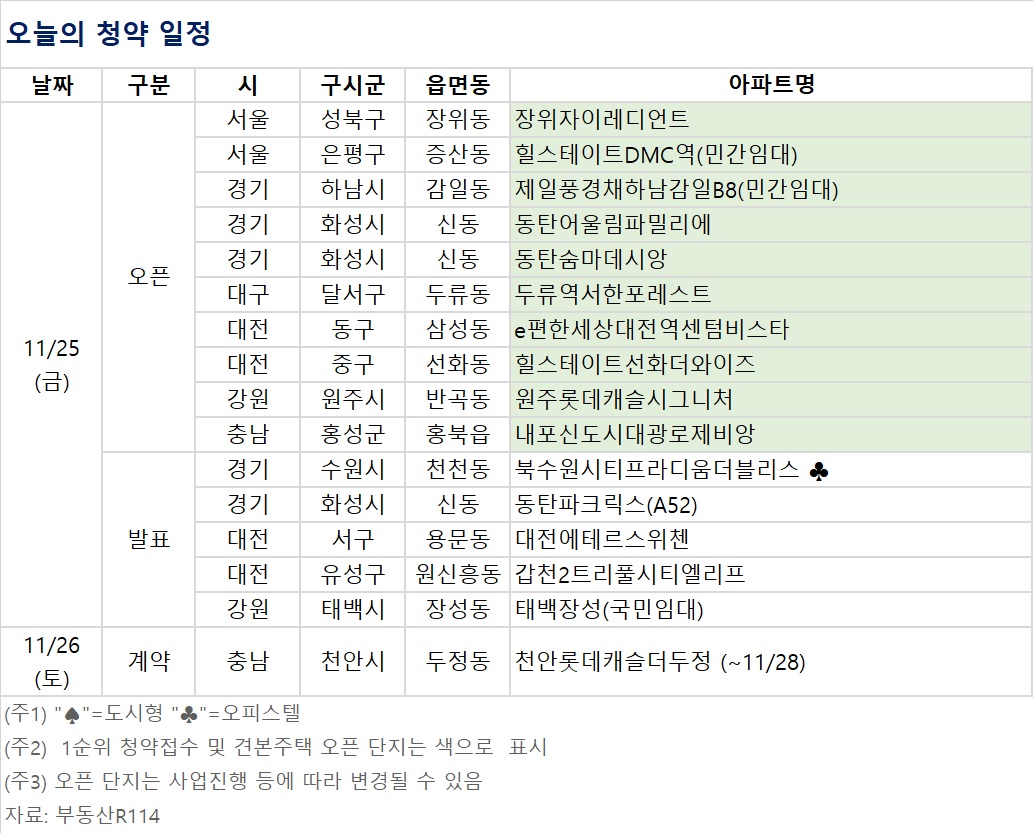 ▲오늘의 청약 일정 (자료제공=부동산R114)