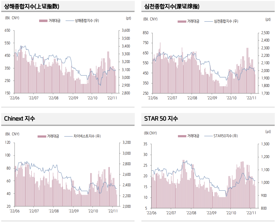 ▲24일 중국 주식시장 동향 (출처=키움증권)